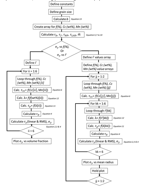 Physically-Based Yield Strength Modelling Tool for Low-Carbon Steels preview 1
