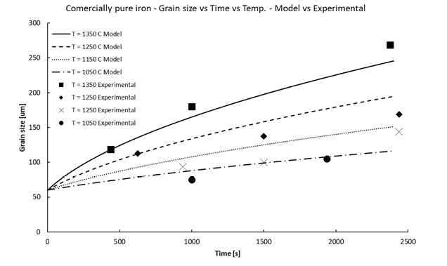 Physically-Based Yield Strength Modelling Tool for Low-Carbon Steels preview 2