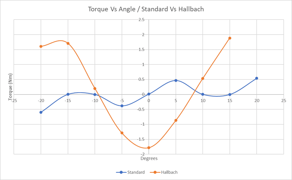 Hallbach Motor preview 3