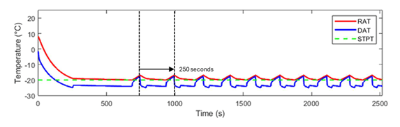 Master's Thesis WP3: Experimental Validation of Prototype HiL Simulator preview 1