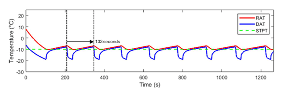 Master's Thesis WP3: Experimental Validation of Prototype HiL Simulator preview 2